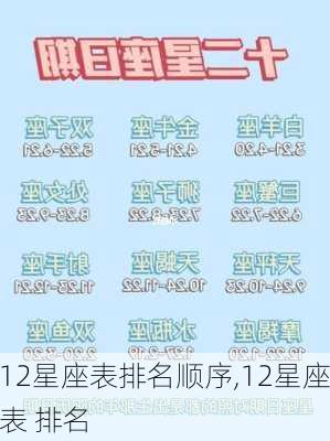 12星座表排名顺序,12星座表 排名