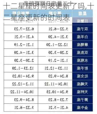 十二星座时间表更新了吗,十二星座更新的时间表