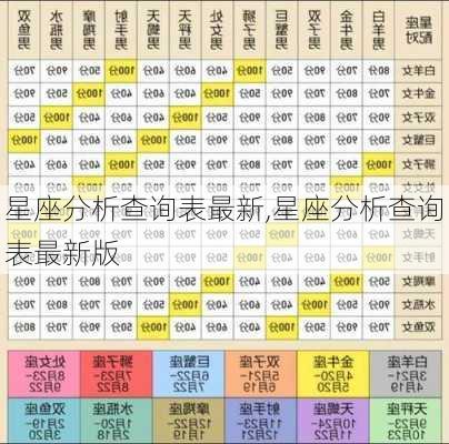 星座分析查询表最新,星座分析查询表最新版