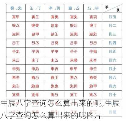 生辰八字查询怎么算出来的呢,生辰八字查询怎么算出来的呢图片