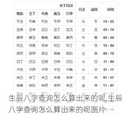 生辰八字查询怎么算出来的呢,生辰八字查询怎么算出来的呢图片