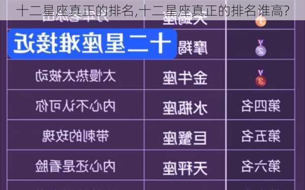 十二星座真正的排名,十二星座真正的排名谁高?