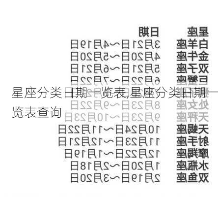 星座分类日期一览表,星座分类日期一览表查询