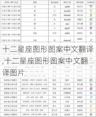 十二星座图形图案中文翻译,十二星座图形图案中文翻译图片