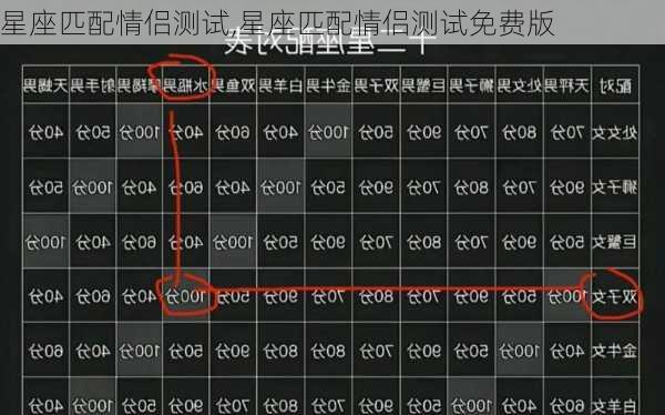 星座匹配情侣测试,星座匹配情侣测试免费版