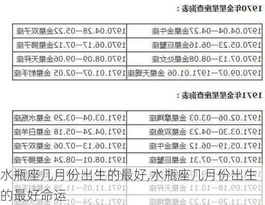 水瓶座几月份出生的最好,水瓶座几月份出生的最好命运