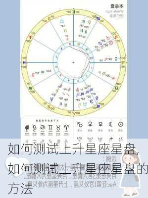 如何测试上升星座星盘,如何测试上升星座星盘的方法