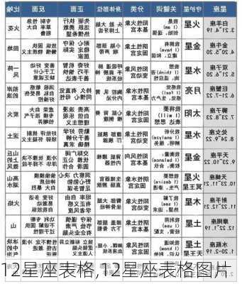 12星座表格,12星座表格图片