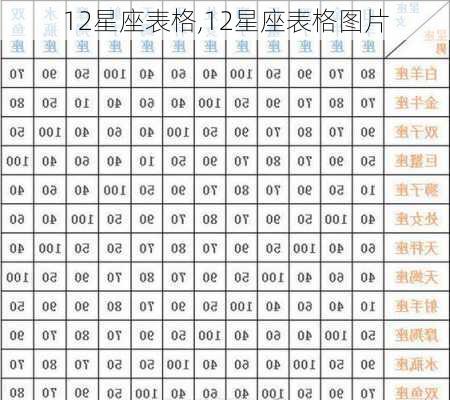 12星座表格,12星座表格图片