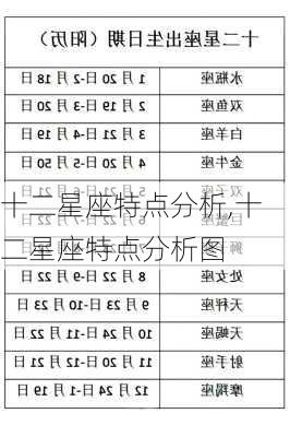 十二星座特点分析,十二星座特点分析图