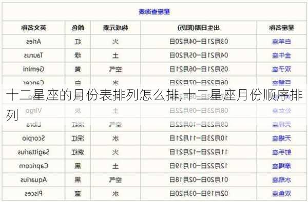 十二星座的月份表排列怎么排,十二星座月份顺序排列