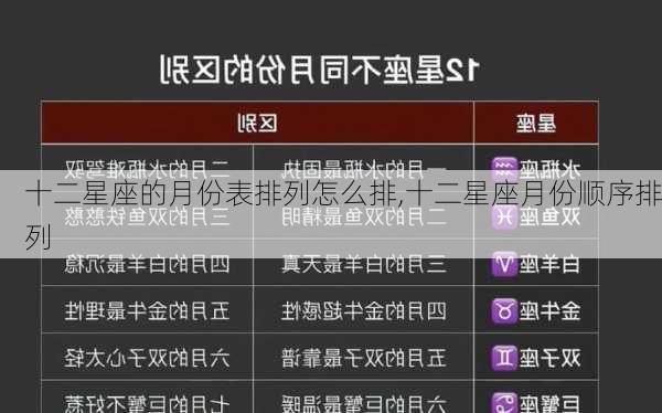 十二星座的月份表排列怎么排,十二星座月份顺序排列