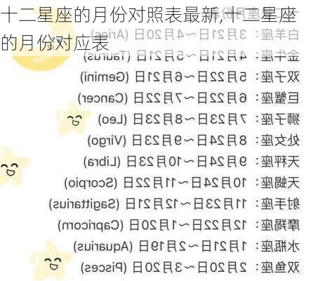 十二星座的月份对照表最新,十二星座的月份对应表