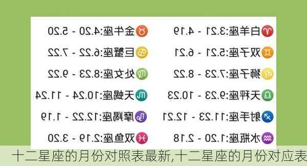 十二星座的月份对照表最新,十二星座的月份对应表