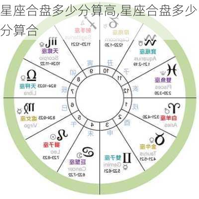 星座合盘多少分算高,星座合盘多少分算合