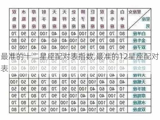 最准的十二星座配对表指数,最准的12星座配对表