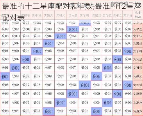 最准的十二星座配对表指数,最准的12星座配对表