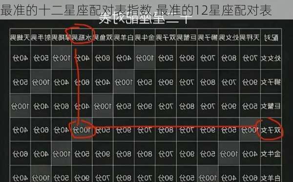 最准的十二星座配对表指数,最准的12星座配对表