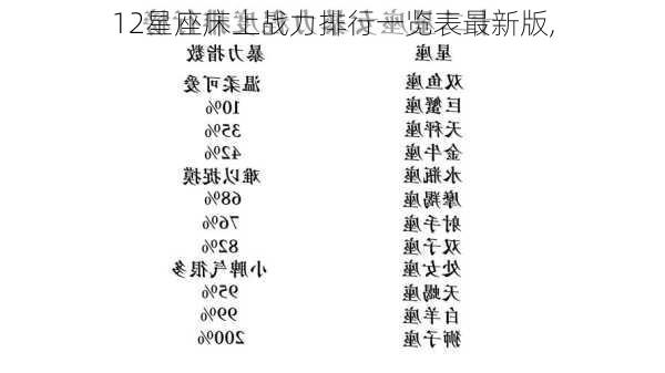 12星座床上战力排行一览表最新版,