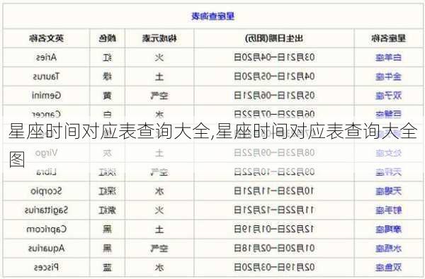 星座时间对应表查询大全,星座时间对应表查询大全图