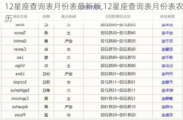 12星座查询表月份表最新版,12星座查询表月份表农历