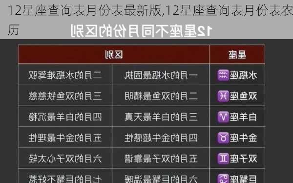 12星座查询表月份表最新版,12星座查询表月份表农历