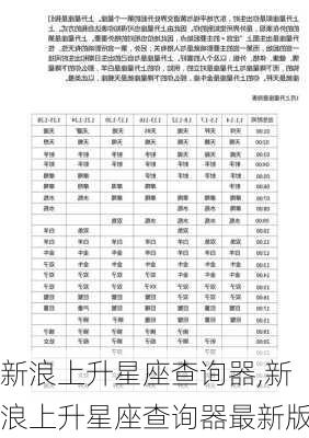 新浪上升星座查询器,新浪上升星座查询器最新版