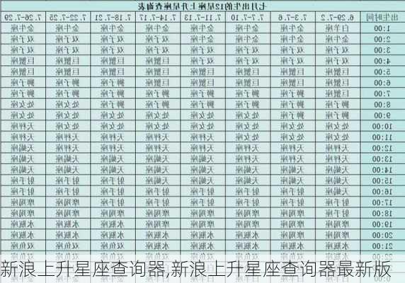 新浪上升星座查询器,新浪上升星座查询器最新版