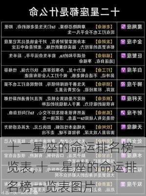 十二星座的命运排名榜一览表,十二星座的命运排名榜一览表图片