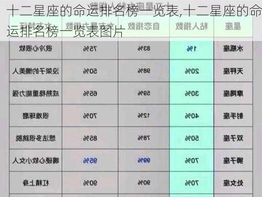 十二星座的命运排名榜一览表,十二星座的命运排名榜一览表图片