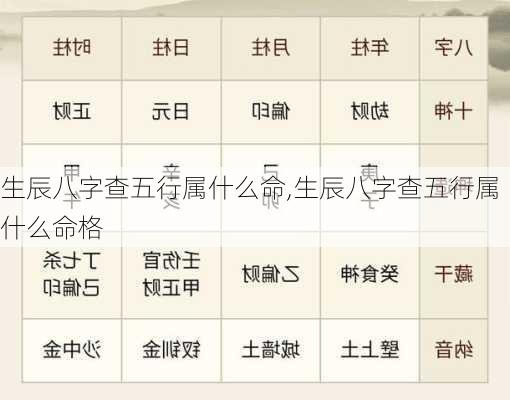 生辰八字查五行属什么命,生辰八字查五行属什么命格