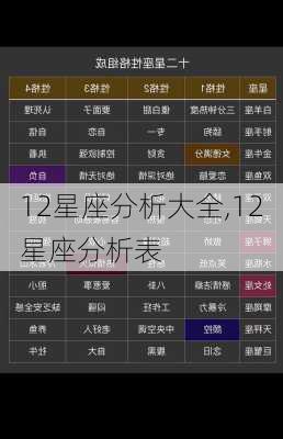 12星座分析大全,12星座分析表