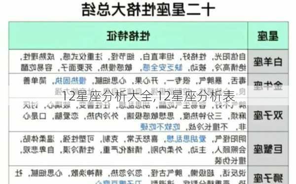 12星座分析大全,12星座分析表