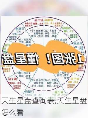 天生星盘查询表,天生星盘怎么看