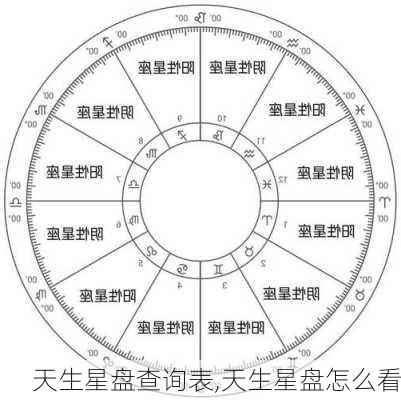 天生星盘查询表,天生星盘怎么看