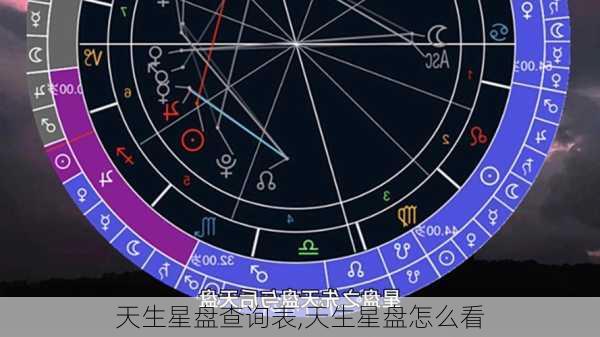 天生星盘查询表,天生星盘怎么看