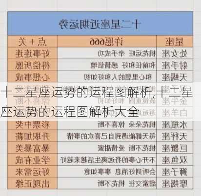 十二星座运势的运程图解析,十二星座运势的运程图解析大全