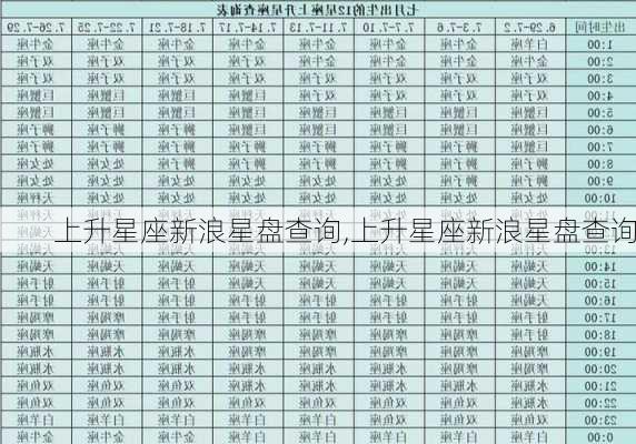 上升星座新浪星盘查询,上升星座新浪星盘查询