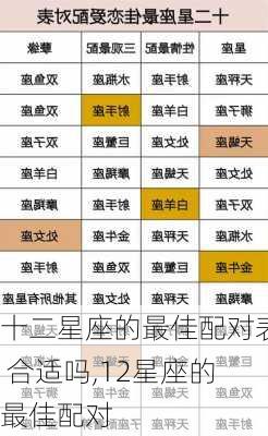 十二星座的最佳配对表 合适吗,12星座的最佳配对