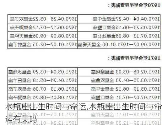 水瓶座出生时间与命运,水瓶座出生时间与命运有关吗