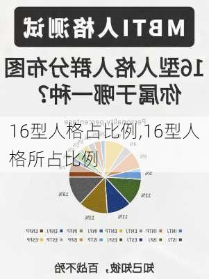 16型人格占比例,16型人格所占比例