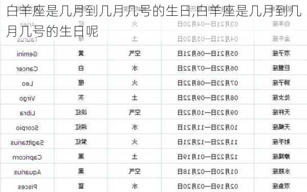 白羊座是几月到几月几号的生日,白羊座是几月到几月几号的生日呢