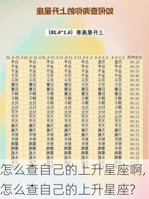 怎么查自己的上升星座啊,怎么查自己的上升星座?