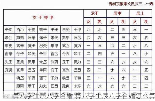 算八字生辰八字合婚,算八字生辰八字合婚怎么算