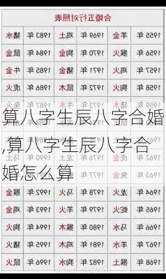 算八字生辰八字合婚,算八字生辰八字合婚怎么算