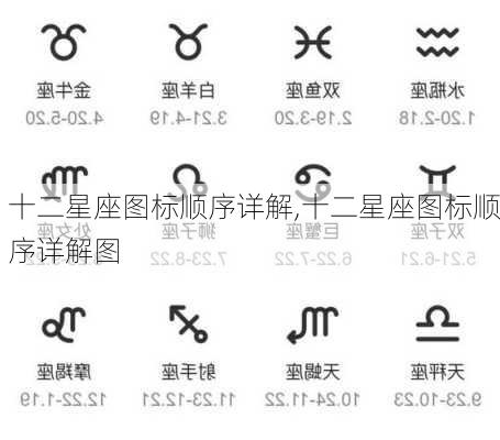 十二星座图标顺序详解,十二星座图标顺序详解图