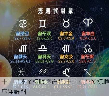 十二星座图标顺序详解,十二星座图标顺序详解图