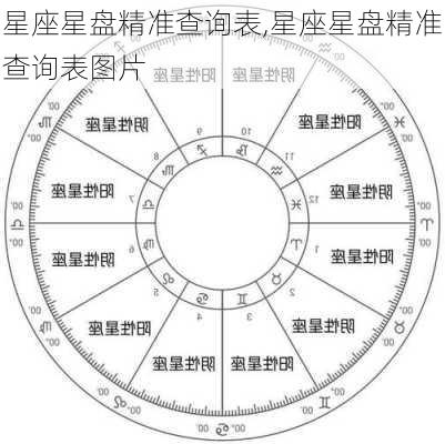 星座星盘精准查询表,星座星盘精准查询表图片