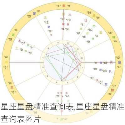 星座星盘精准查询表,星座星盘精准查询表图片