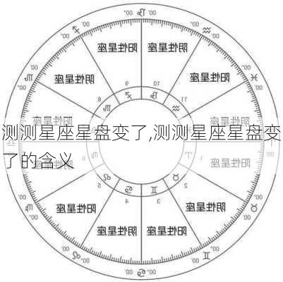 测测星座星盘变了,测测星座星盘变了的含义